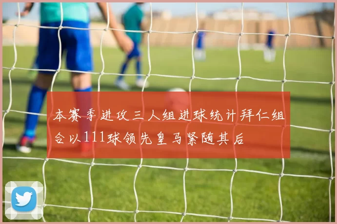 本赛季进攻三人组进球统计拜仁组合以111球领先皇马紧随其后